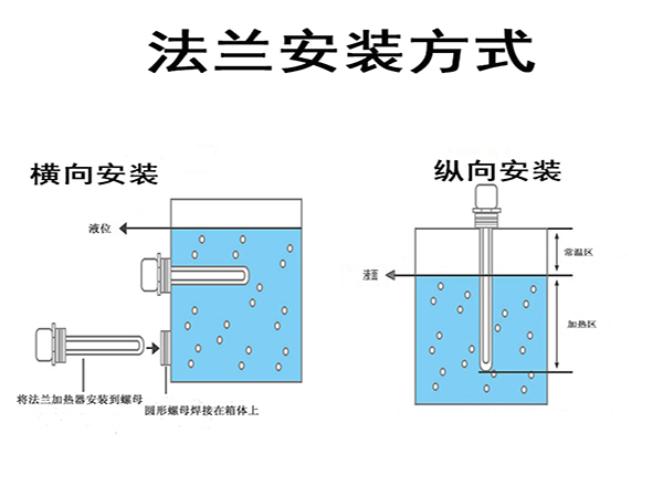 法兰加热管