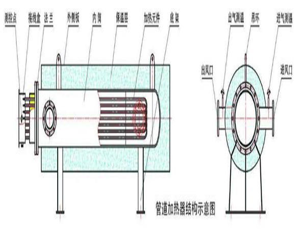 管道电加热器