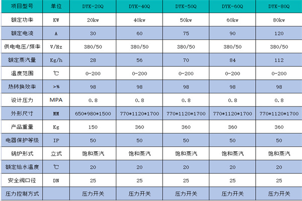 50KW电磁式蒸汽发生器