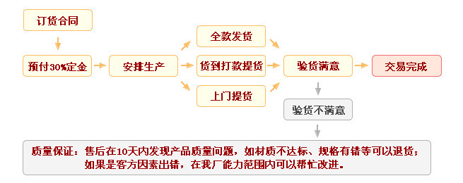 50KW电磁式蒸汽发生器